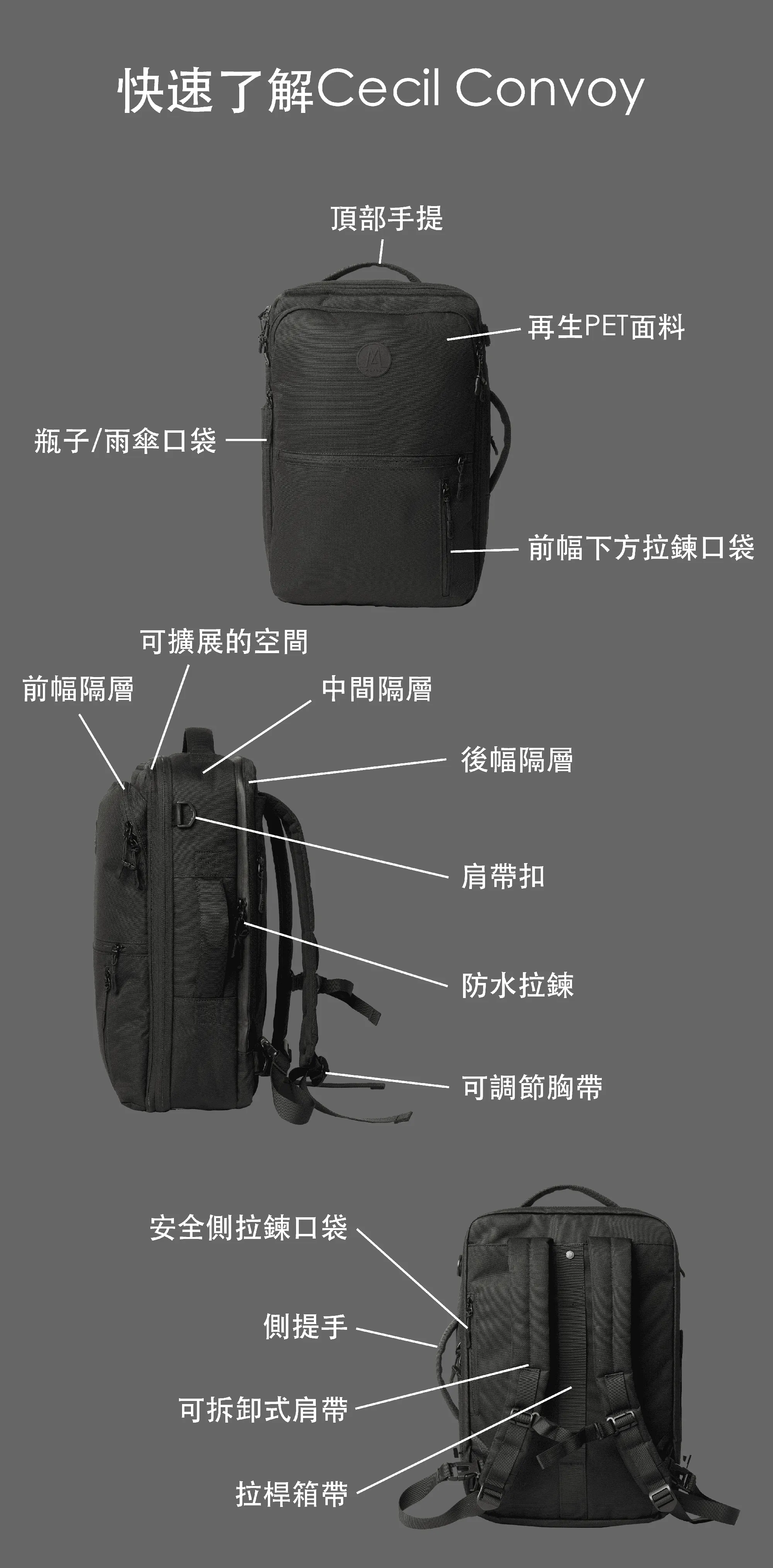 Cecil Convoy Backpack "M"