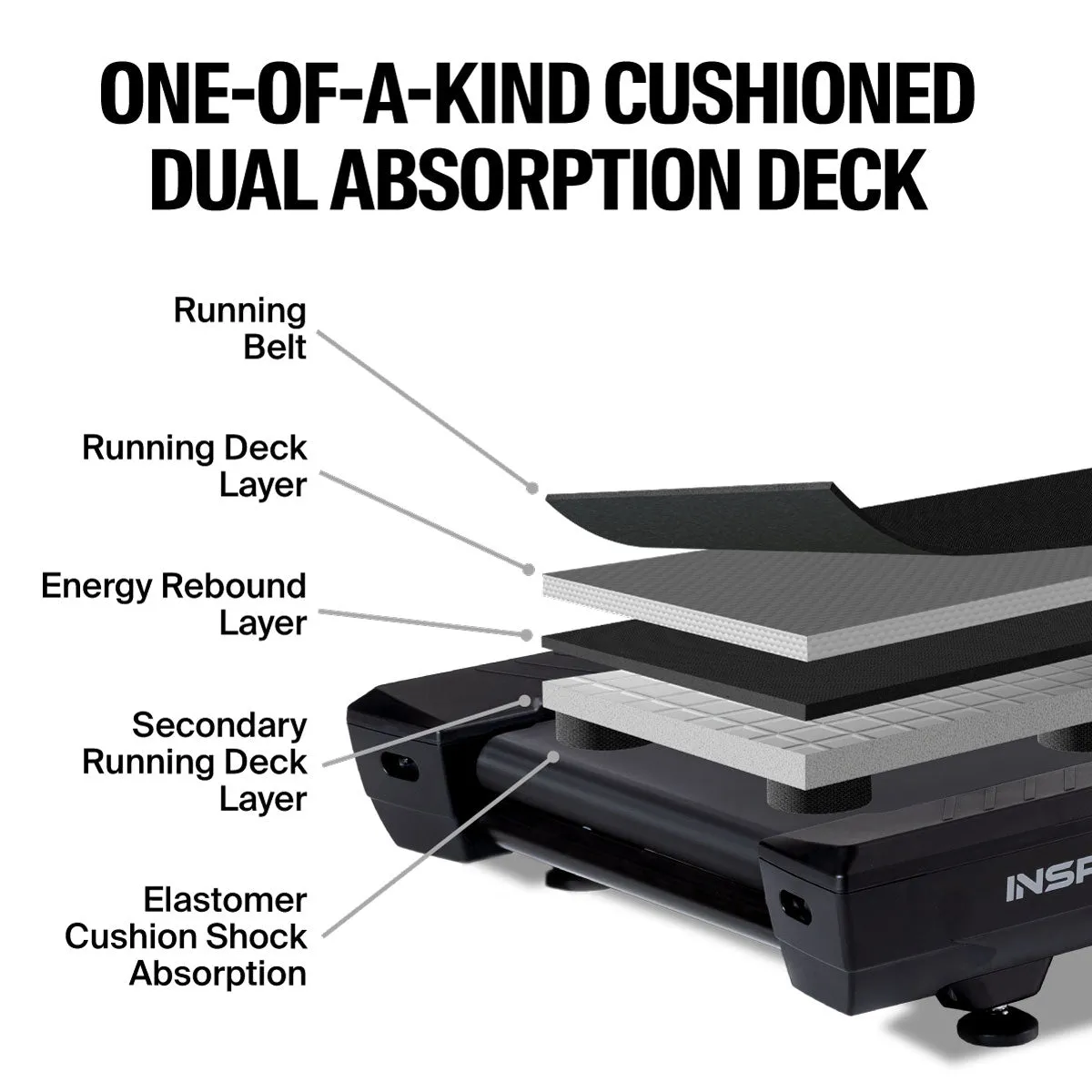 INSPIRE T7LED TREADMILL WITH LED