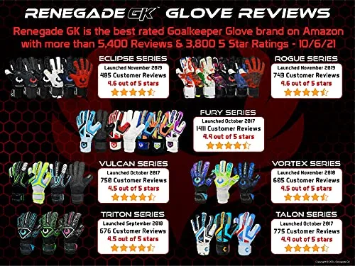 Renegade GK Limited Edition Rogue Guardian Goalie Gloves with Pro-Tek Fingersaves | 4mm Giga Grip & Neoprene | Black & Blue Soccer Goalkeeper Gloves (Size 9, Youth-Adult, Negative Cut, Level 4 )