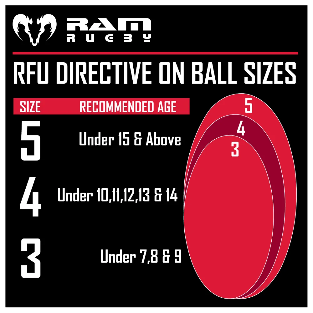Rugby Coaching Bundle